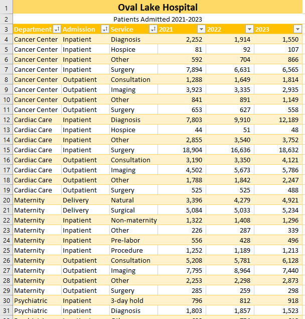 Sum Function With A Structured Reference