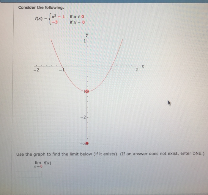 Solved Consider the following. Use the graph to find the | Chegg.com