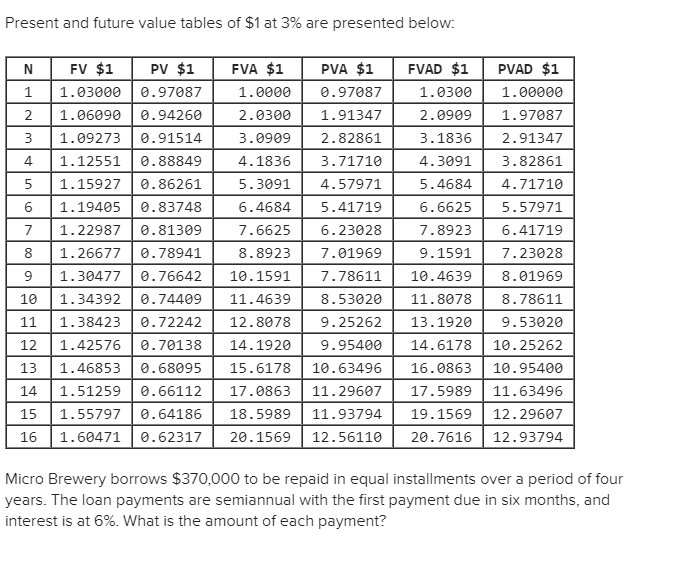 Solved Present And Future Value Tables Of $1 At 3% Are 