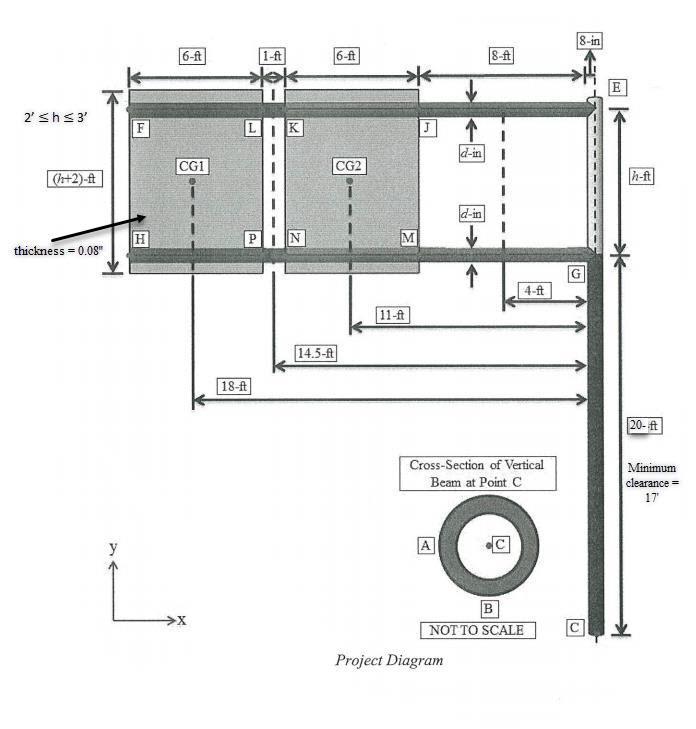 Solved Design a highway sign consisting of a vertical steel | Chegg.com