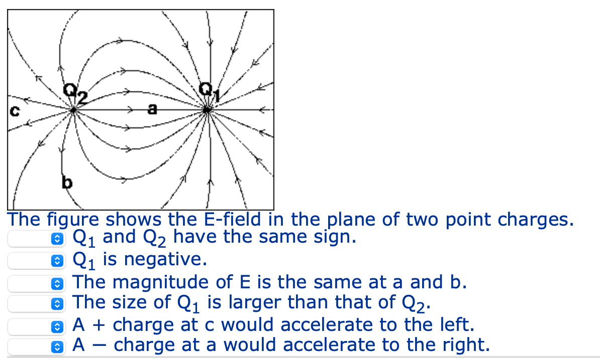 Solved The figure shows the E-field in the plane of two | Chegg.com
