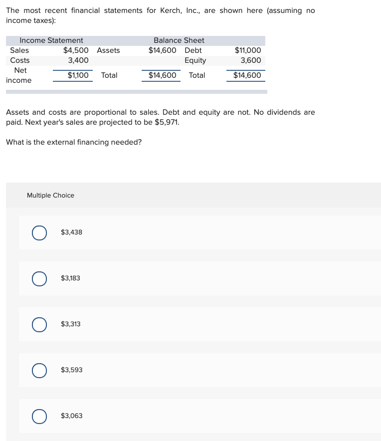 Solved The most recent financial statements for Kerch, Inc., | Chegg.com