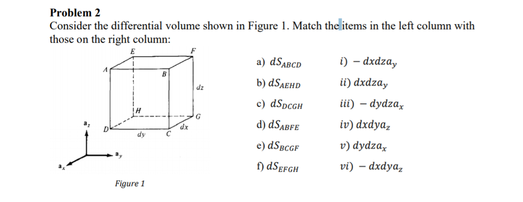 Solved Problem 2 Consider The Differential Volume Shown In 