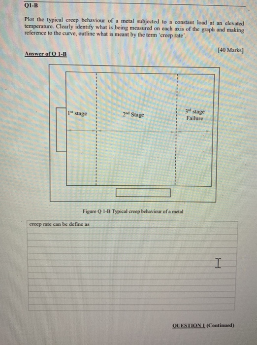 Solved Q1-B Plot the typical creep behaviour of a metal | Chegg.com