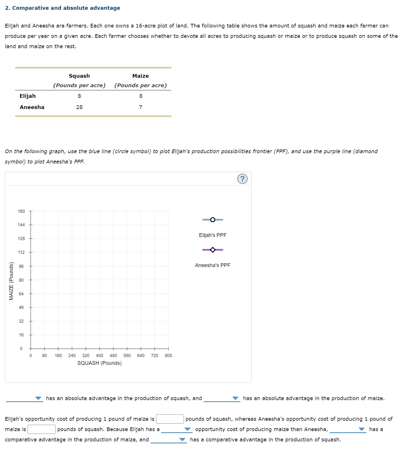 Comparative and absolute advantageElijah and Aneesha | Chegg.com