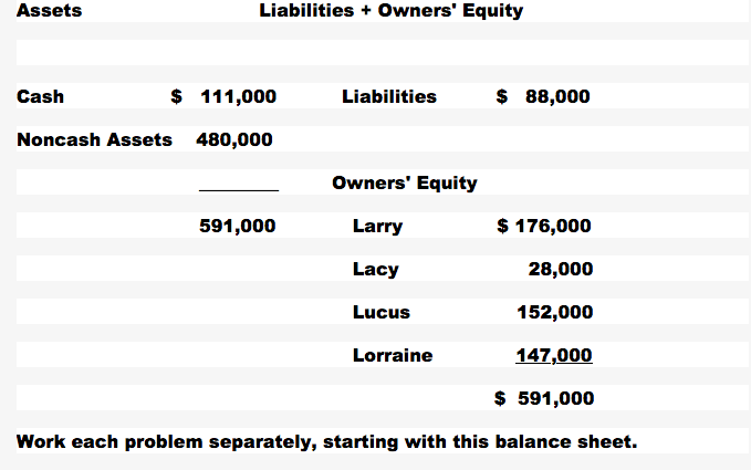 Solved Assets Liabilities + Owners' Equity Cash $ 111,000 | Chegg.com