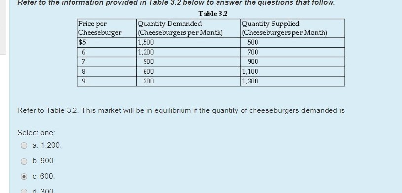 Solved Refer to the information provided in Table 3.2 below | Chegg.com
