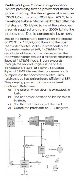 Solved Problem 2 Figure 2 shows a cogeneration system | Chegg.com