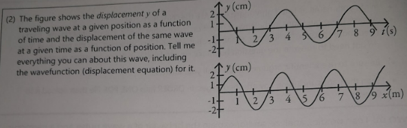 Solved (2) The figure shows the displacement y of a | Chegg.com