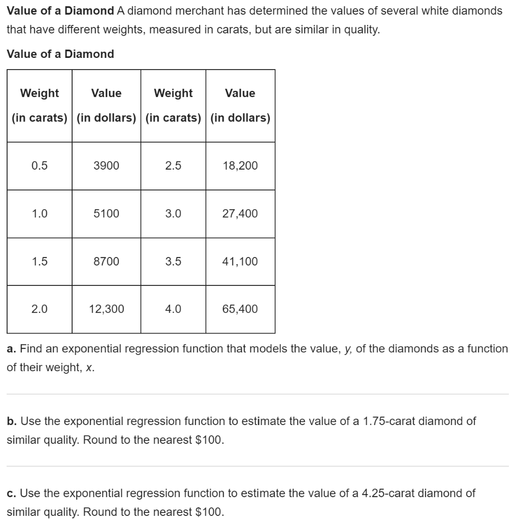 Solved Value of a Diamond A diamond merchant has determined | Chegg.com
