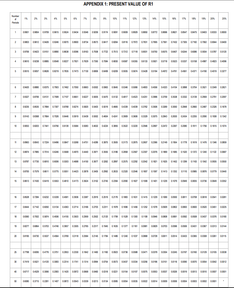 Solved (20 Marks) Use the information provided below to | Chegg.com