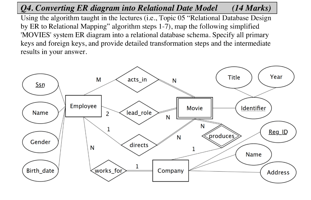 solved-er-to-relational-mapping-algorithm-step-1-mapping-of-chegg