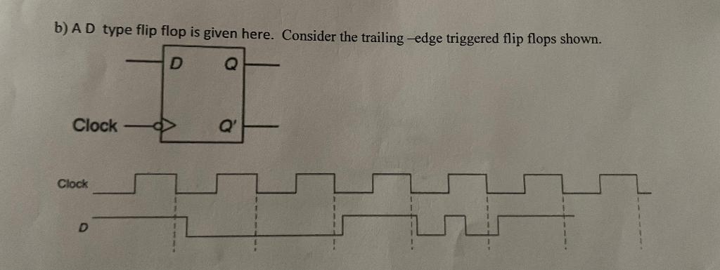 Solved B) A D Type Flip Flop Is Given Here. Consider The | Chegg.com