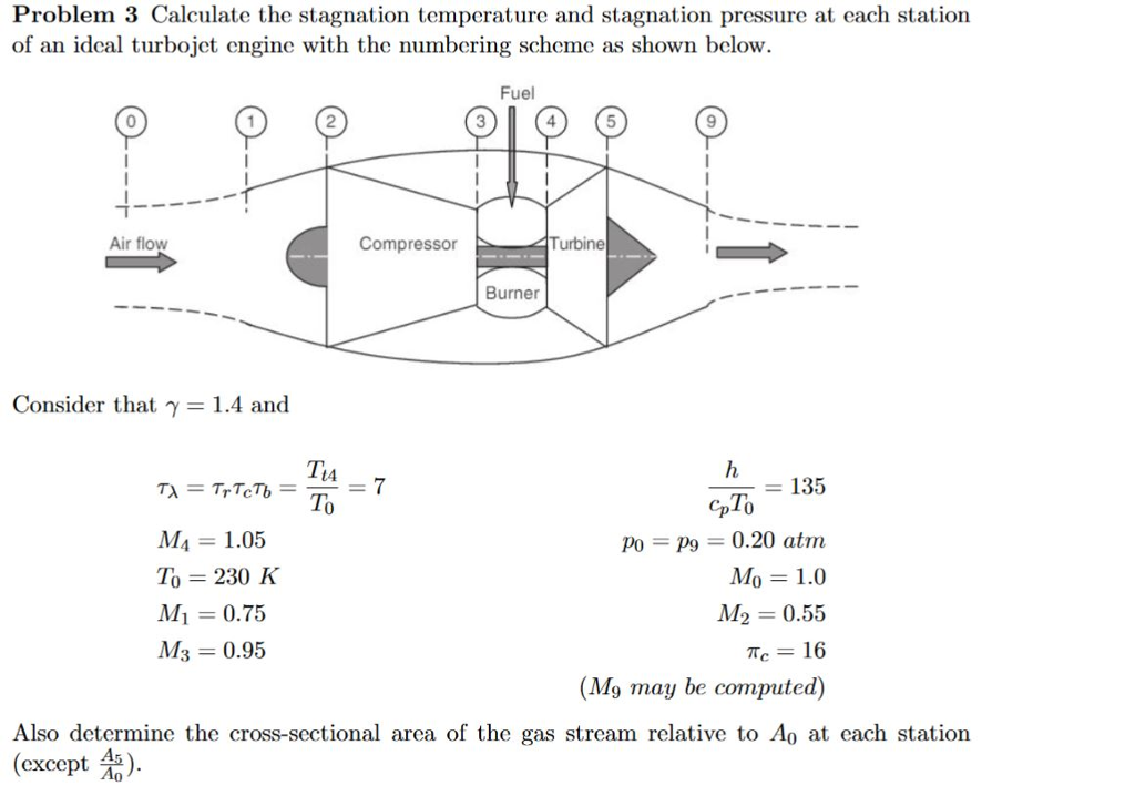 Solved Problem 3 Calculate the stagnation temperature and