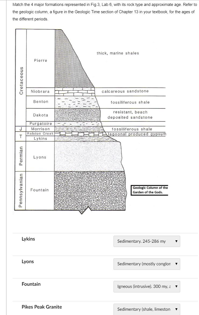 solved-match-the-4-major-formations-represented-in-fig-3-chegg