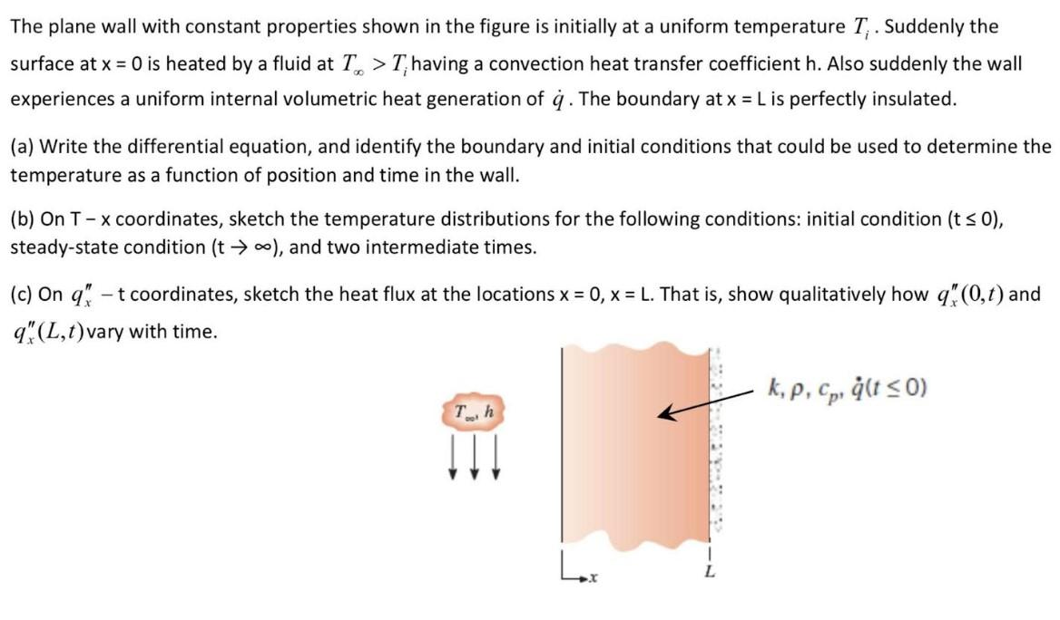 The plane wall with constant properties shown in the