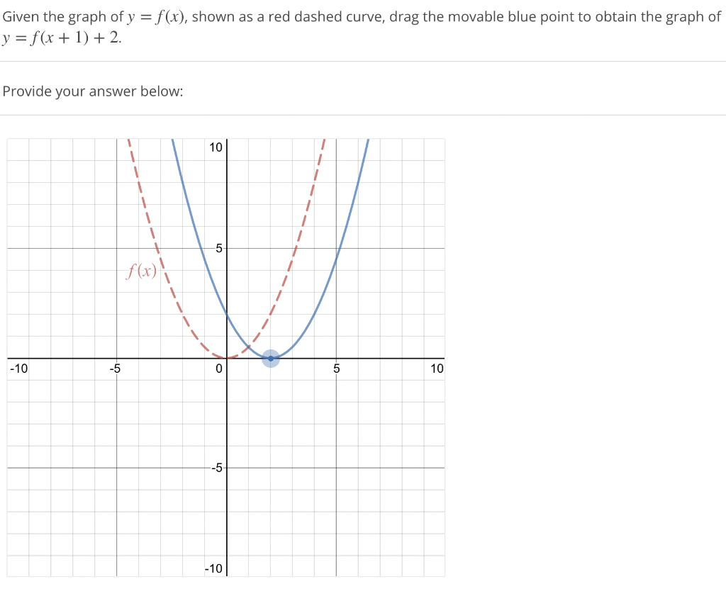 [Solved]: Given the graph of y = f(x), shown as a red dash