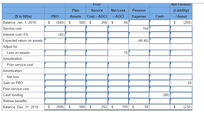 Solved A Partially Completed Pension Spreadsheet Showing