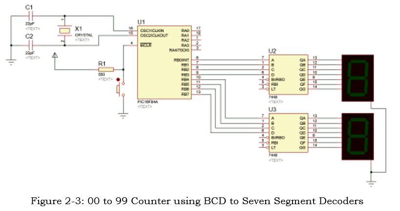 Solved Create a C-program of a 2 digit counter that counts | Chegg.com