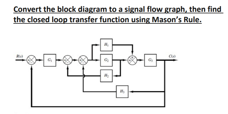 Solved Convert the block diagram to a signal flow graph, | Chegg.com