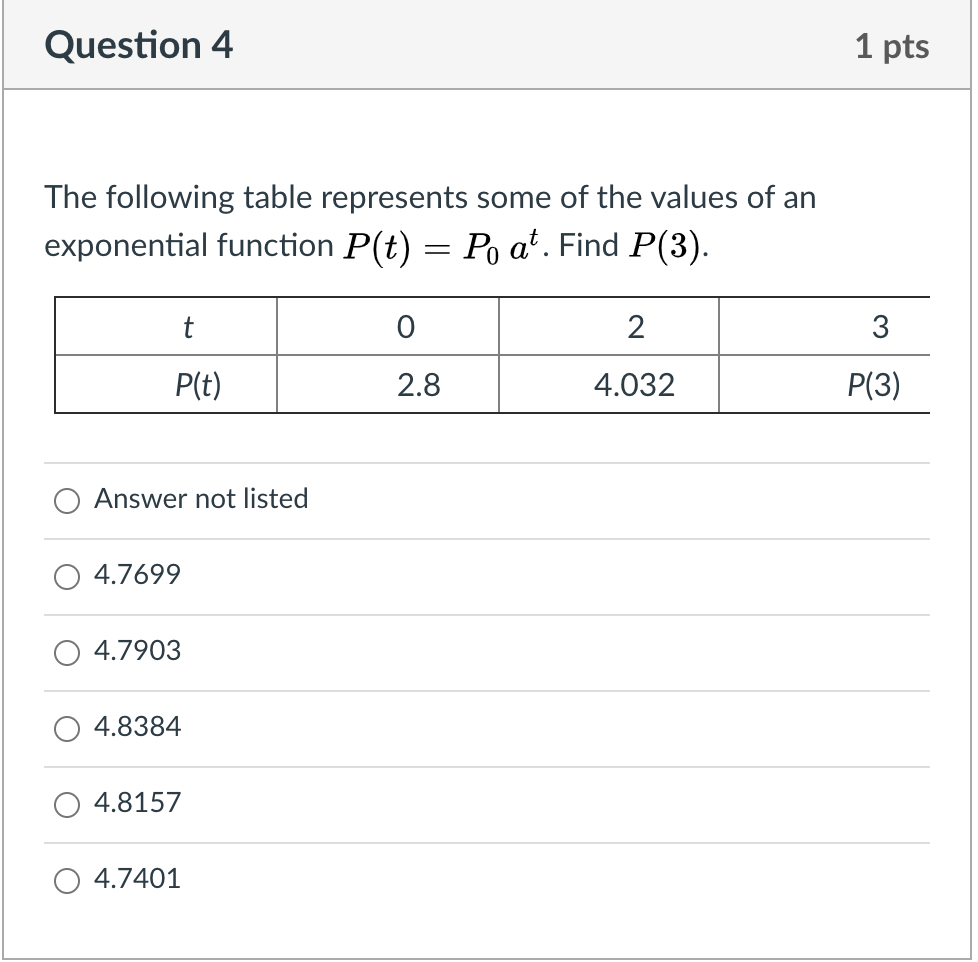 Solved Question 4 1 pts The following table represents some | Chegg.com