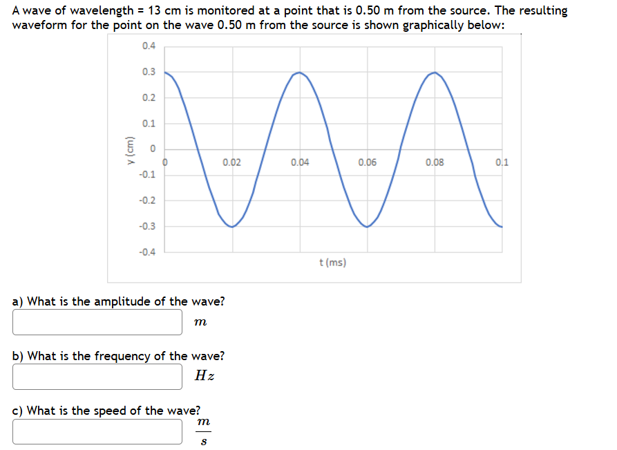 Solved A wave of wavelength \( =13 \mathrm{~cm} \) ﻿is | Chegg.com