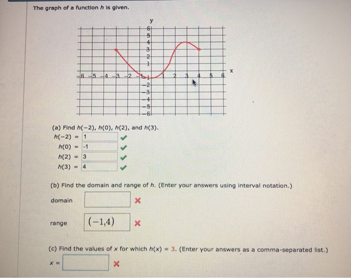 Solved The graph of a function h Is given. (a) Find h(2),