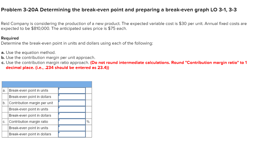 Solved Problem 320A Determining the breakeven point and