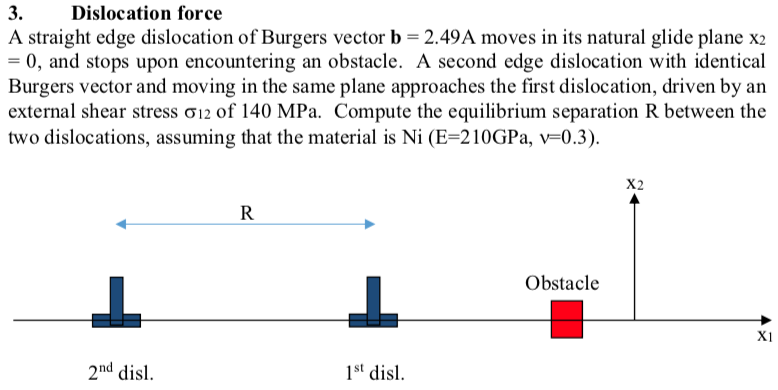 Solved 3.Dislocation force A straight edge dislocation of | Chegg.com