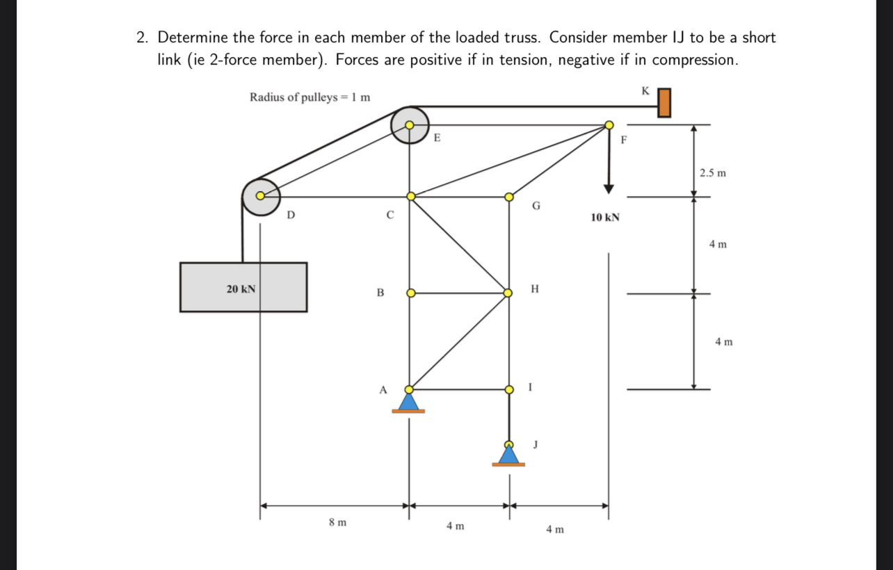 Solved 2. Determine the force in each member of the loaded | Chegg.com