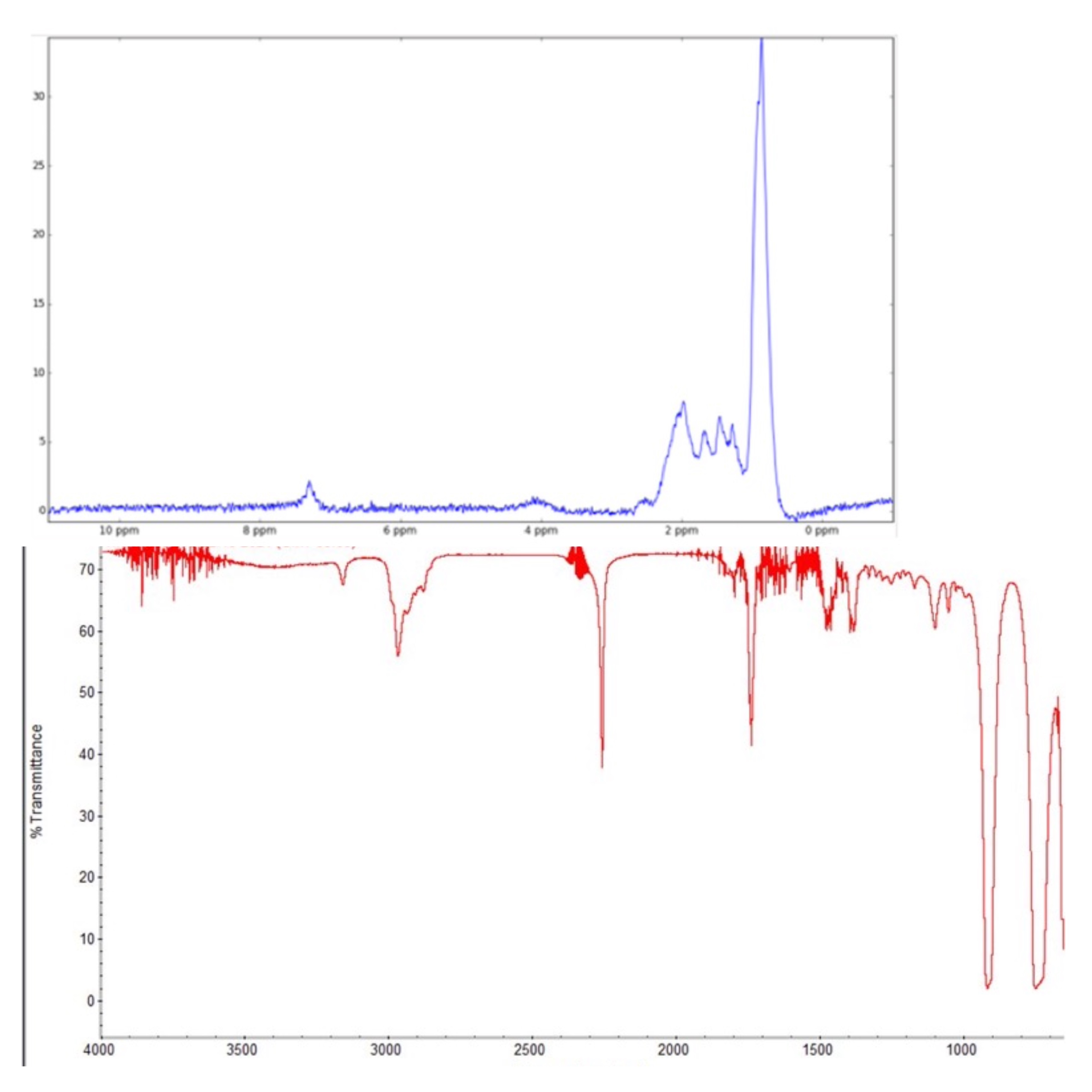 Solved Interpret The 1h Nmr Spectrum Assign All The H Peaks 3553