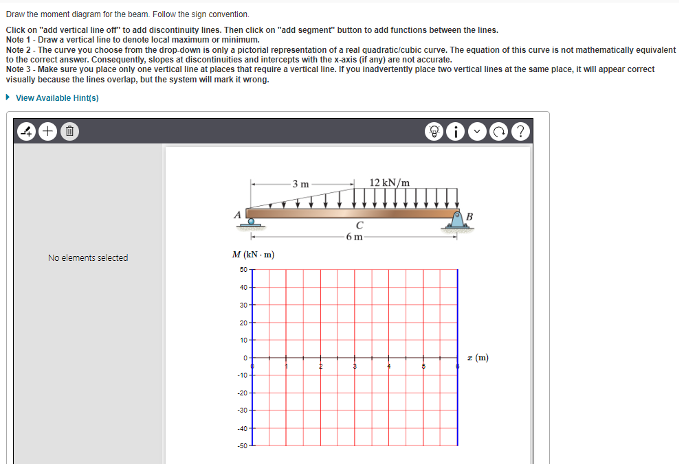 Solved Draw the shear diagram for the beam. Follow the sign