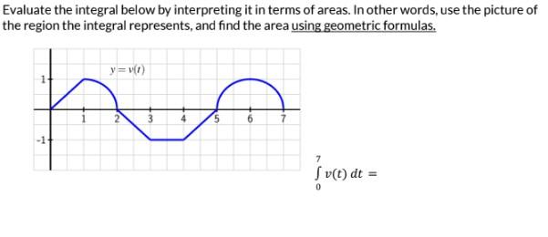 Solved Evaluate the integral below by interpreting it in | Chegg.com