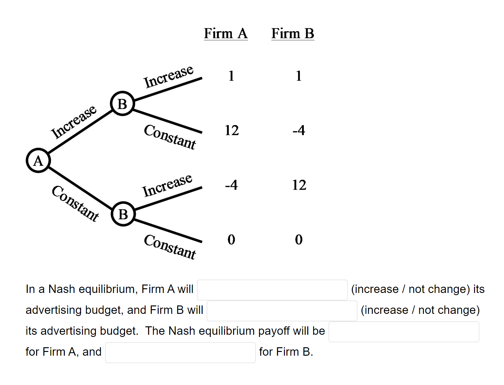 Solved In a Nash equilibrium, Firm A will advertising | Chegg.com