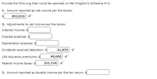 Provide the following that would be reported on pet kingdoms schedule m-3. 1. amount reported as net income per the books. $