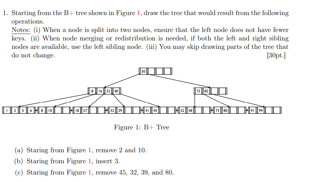 1. Starting From The B+ Tree Shown In Figure 1, Draw | Chegg.com