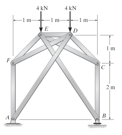 Solved Determine the forces in each member | Chegg.com