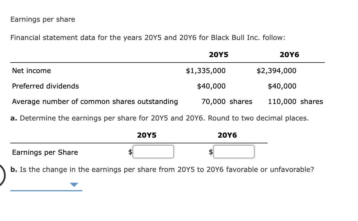 Solved Earnings Per Share Financial Statement Data For The 4261