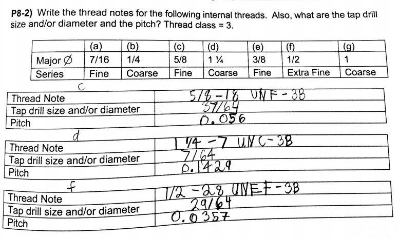 Solved Threads and Fasteners 28-1) The major diameter is the | Chegg.com