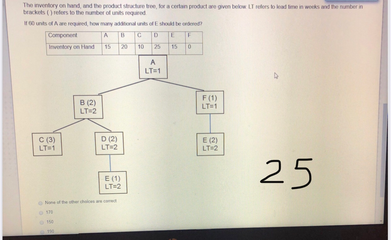 Solved The inventory on hand, and the product structure | Chegg.com