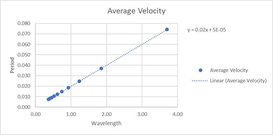 wavelength frequency chart
