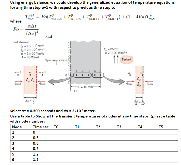 Solved . 1. A fuel element of a nuclear reactor is in the