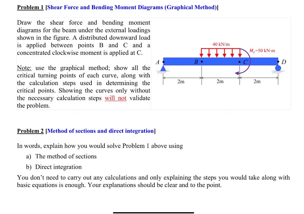 Solved Problem 1 [Shear Force and Bending Moment Diagrams | Chegg.com