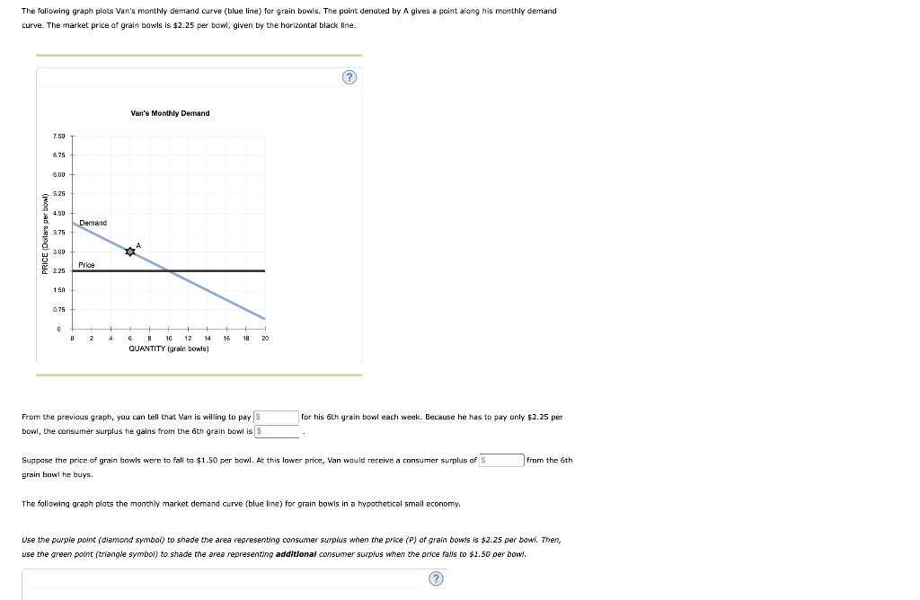solved-the-following-graph-plots-van-s-monthly-demand-curve-chegg