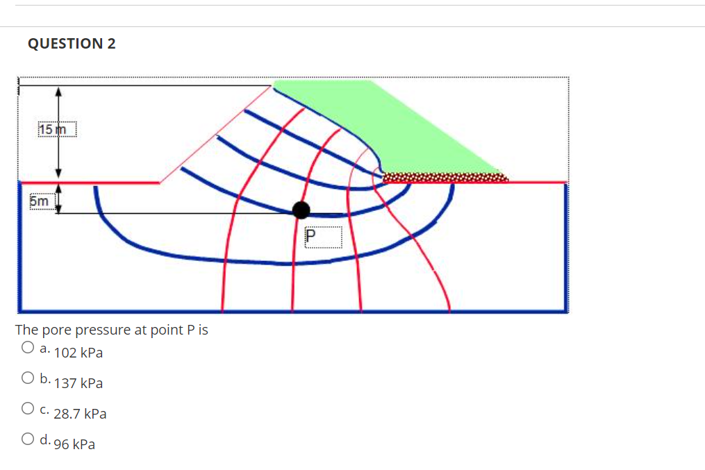 Solved QUESTION 2 15 in 5m P The pore pressure at point Pis | Chegg.com