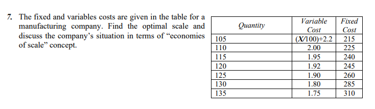 Solved Quantity 7. The fixed and variables costs are given | Chegg.com