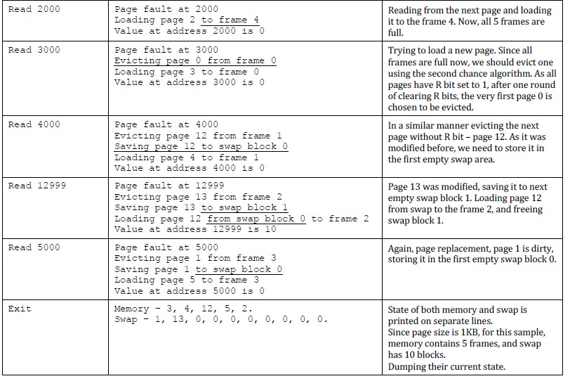 Solved (Java or C) Write a program that simulate Virtual | Chegg.com