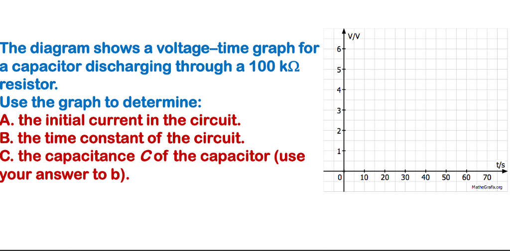 Solved V/V The Diagram Shows A Voltage-time Graph For A | Chegg.com