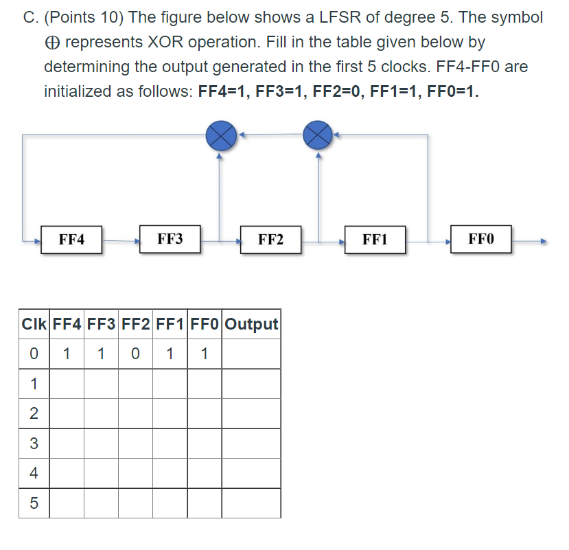 C. (Points 10 ) The figure below shows a LFSR of degree 5 . The symbol \( \oplus \) represents \( X O R \) operation. Fill in