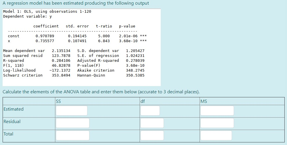 Solved A regression model has been estimated producing the | Chegg.com